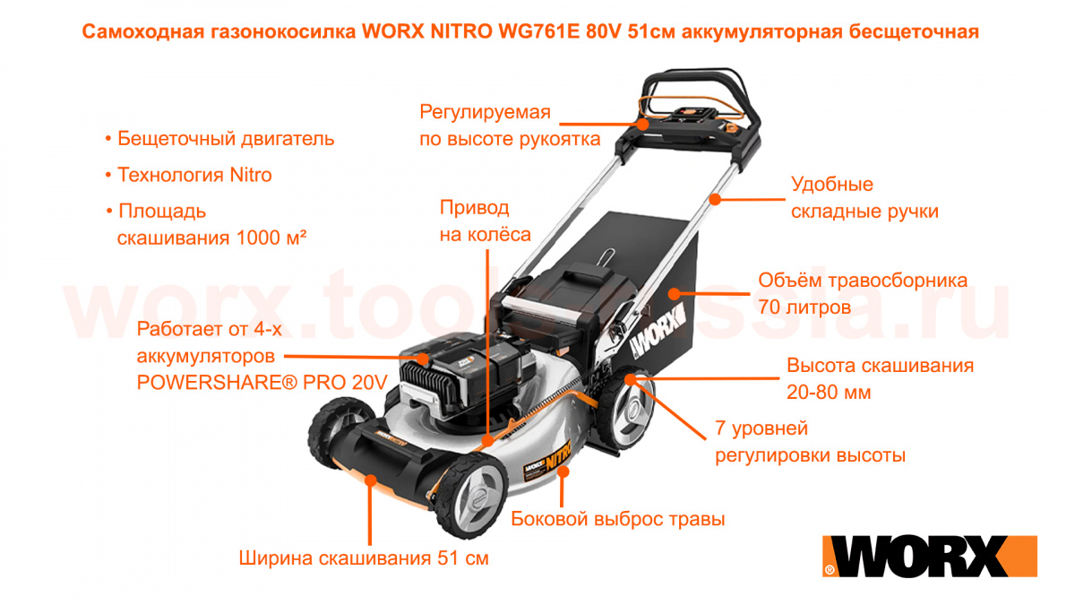 Аккумуляторная самоходная газонокосилка WORX NITRO WG761E 80V 51см 