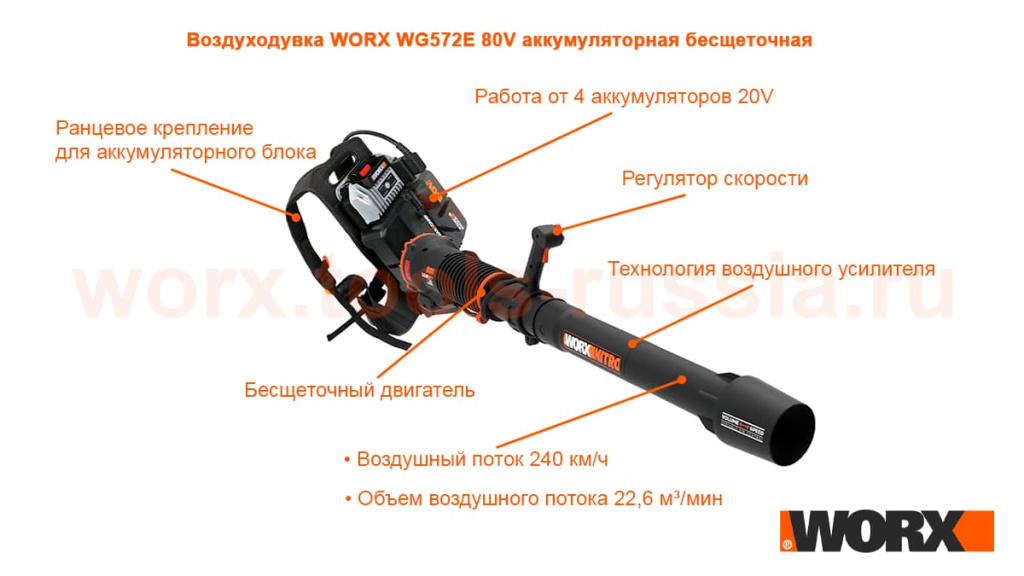 Воздуходувка WORX WG572E 80V аккумуляторная бесщеточная