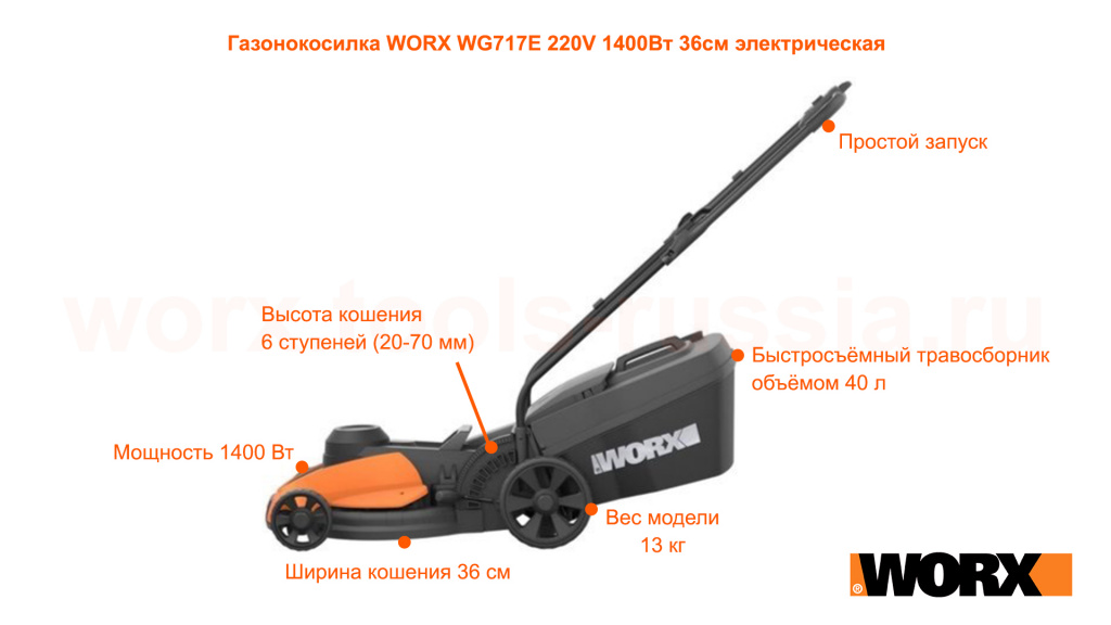 Газонокосилка WORX WG717E 220V 1400Вт 36см электрическая