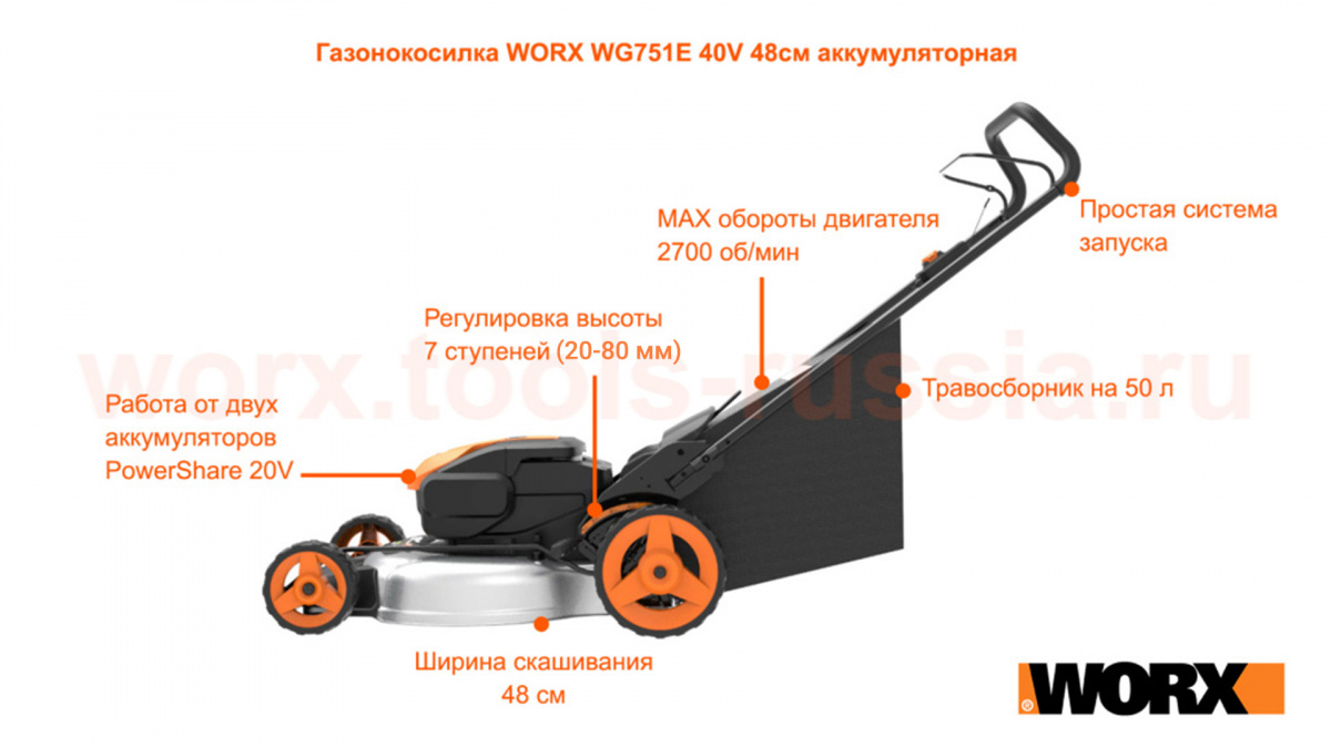 Газонокосилка WORX WG751E 40V 48см аккумуляторная