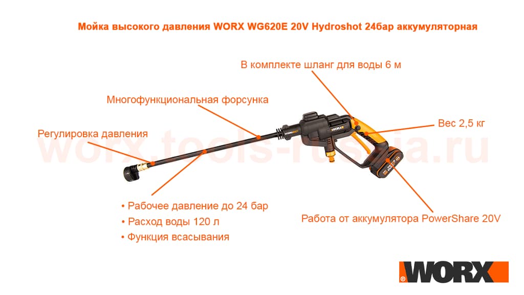 Мойка высокого давления WORX WG620E 20V Hydroshot 24бар аккумуляторная