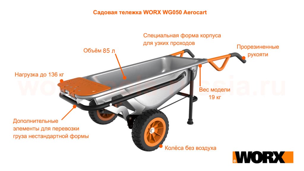 Садовая тележка WORX WG050 Aerocart