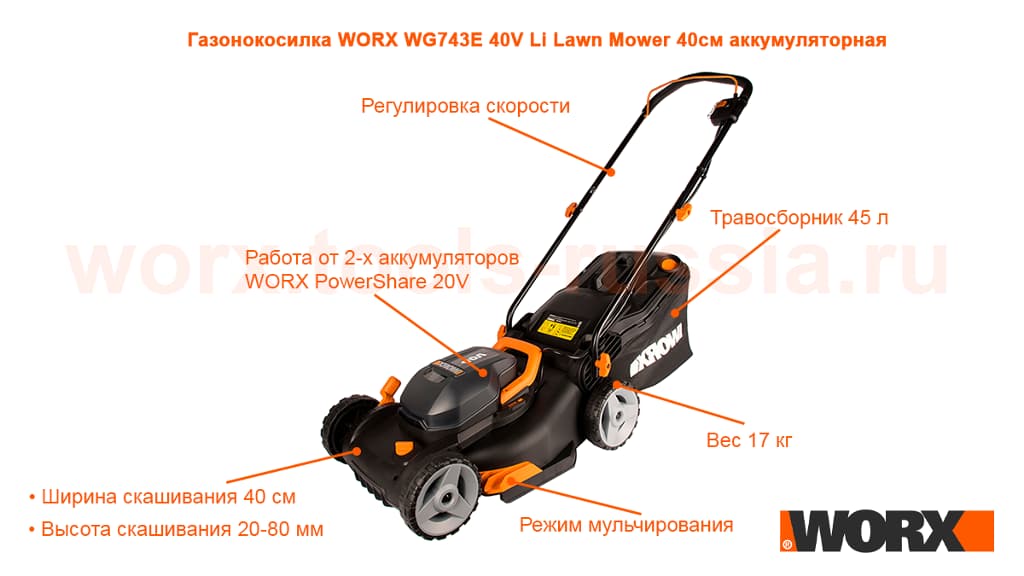 Аккумуляторная газонокосилка WORX WG743E 40V  Li Lawn Mower