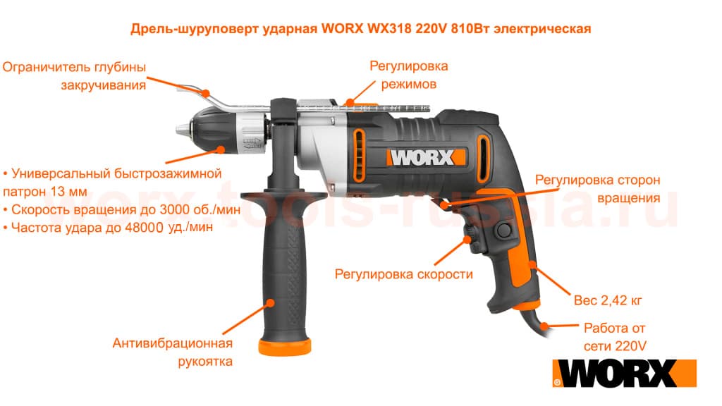 Дрель-шуруповерт ударная WORX WX318 220V 810Вт электрическая