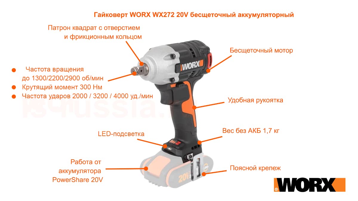 Гайковерт WORX WX272 20V бесщеточный аккумуляторный
