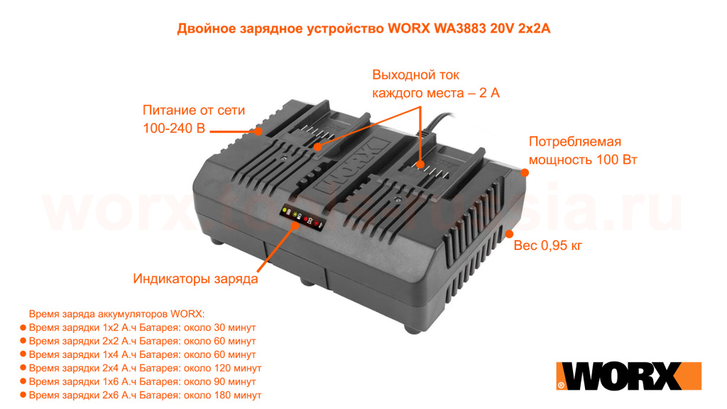 Двойное зарядное устройство WORX WA3883 20V 2x2А