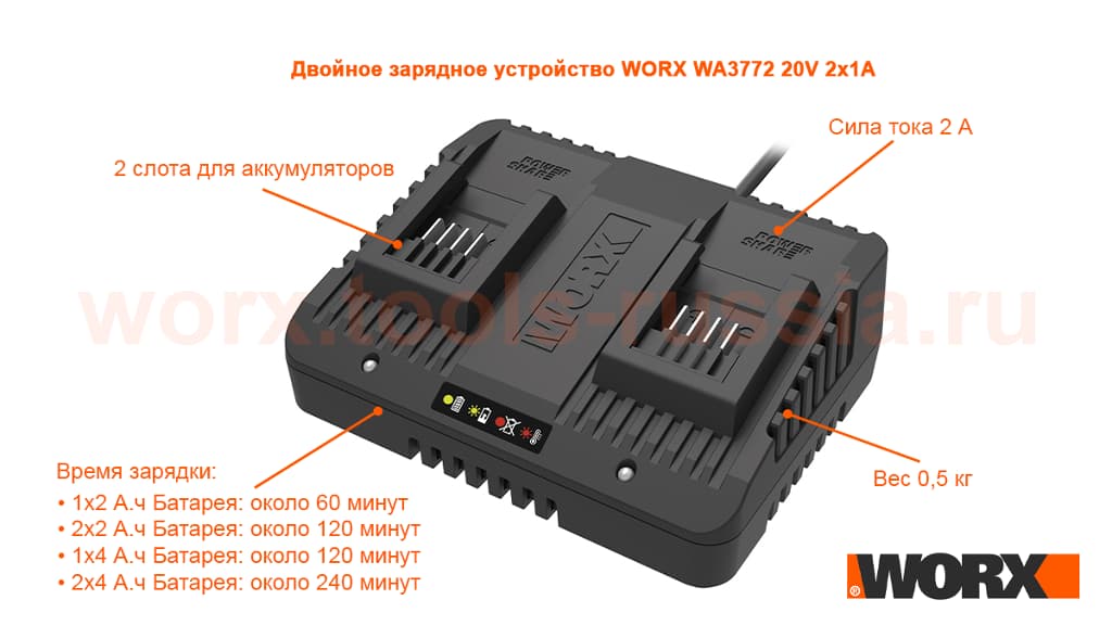 Двойное зарядное устройство WORX WA3772 20V 2x1А