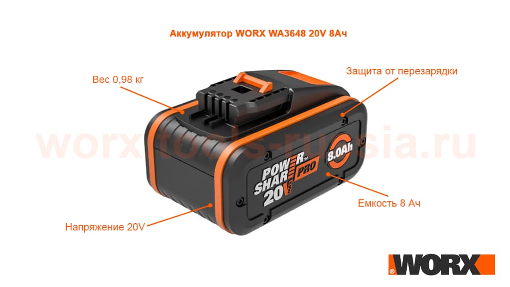 Аккумулятор WORX WA3648 20V 8Ач -  в официальном магазине 12 990 руб.